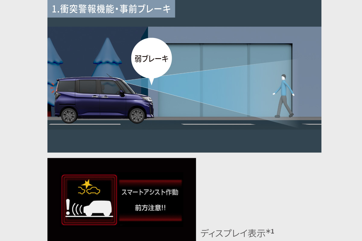 ルーミー | 特長 | 岐阜トヨタ