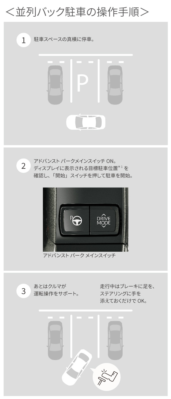 MIRAI | 高度運転支援 | 岐阜トヨタ