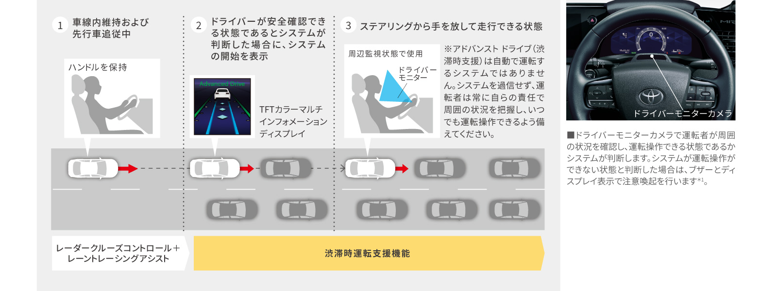 鉄道　運転取扱い実施基準 MIRAI | 高度運転支援 | 岐阜トヨタ