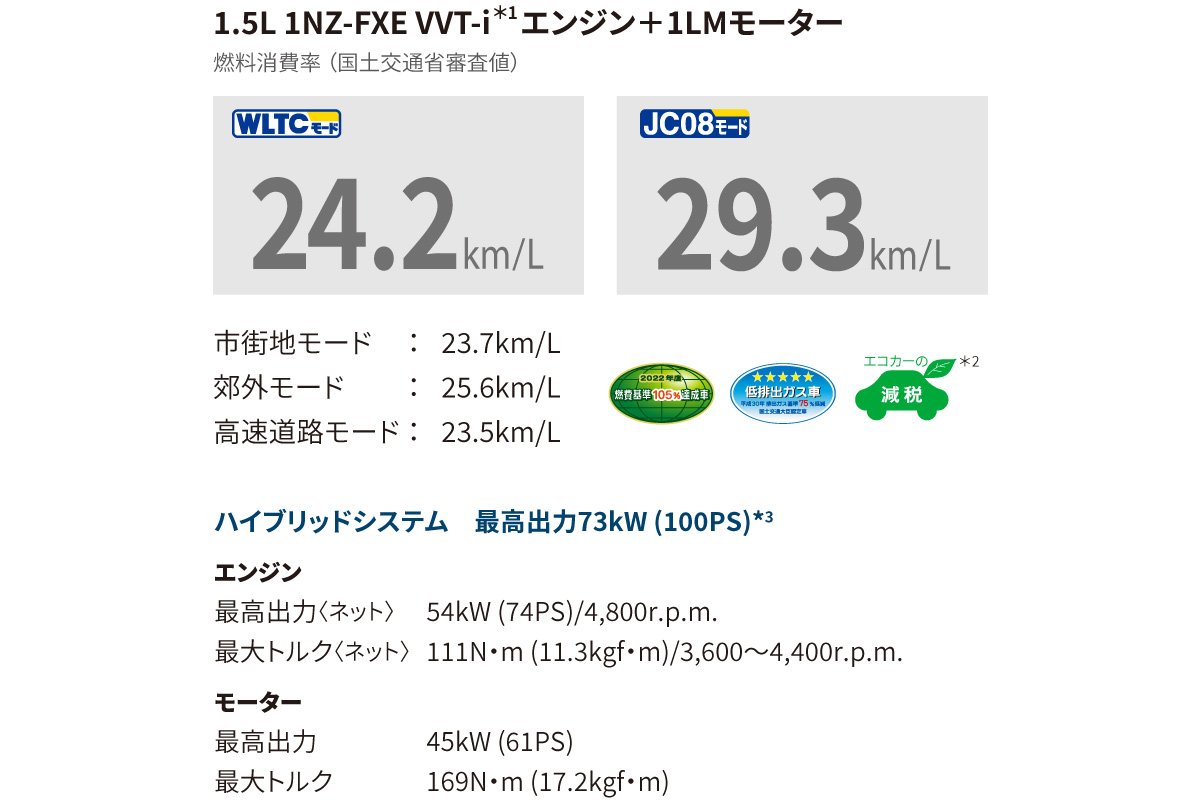 プロボックス | 特長 | 岐阜トヨタ