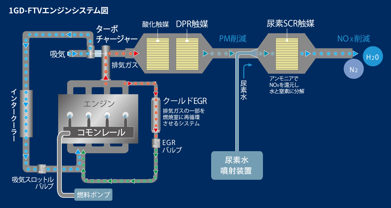 ハイエース バン | 特長 | 岐阜トヨタ