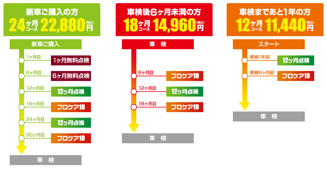 ウェルカムサポート 岐阜トヨタ