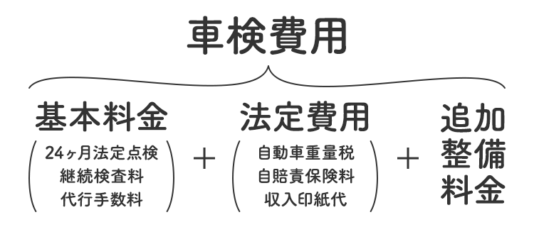 車検  岐阜トヨタ