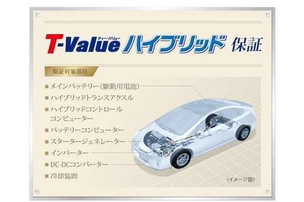T-Valueハイブリッド保証対象部品