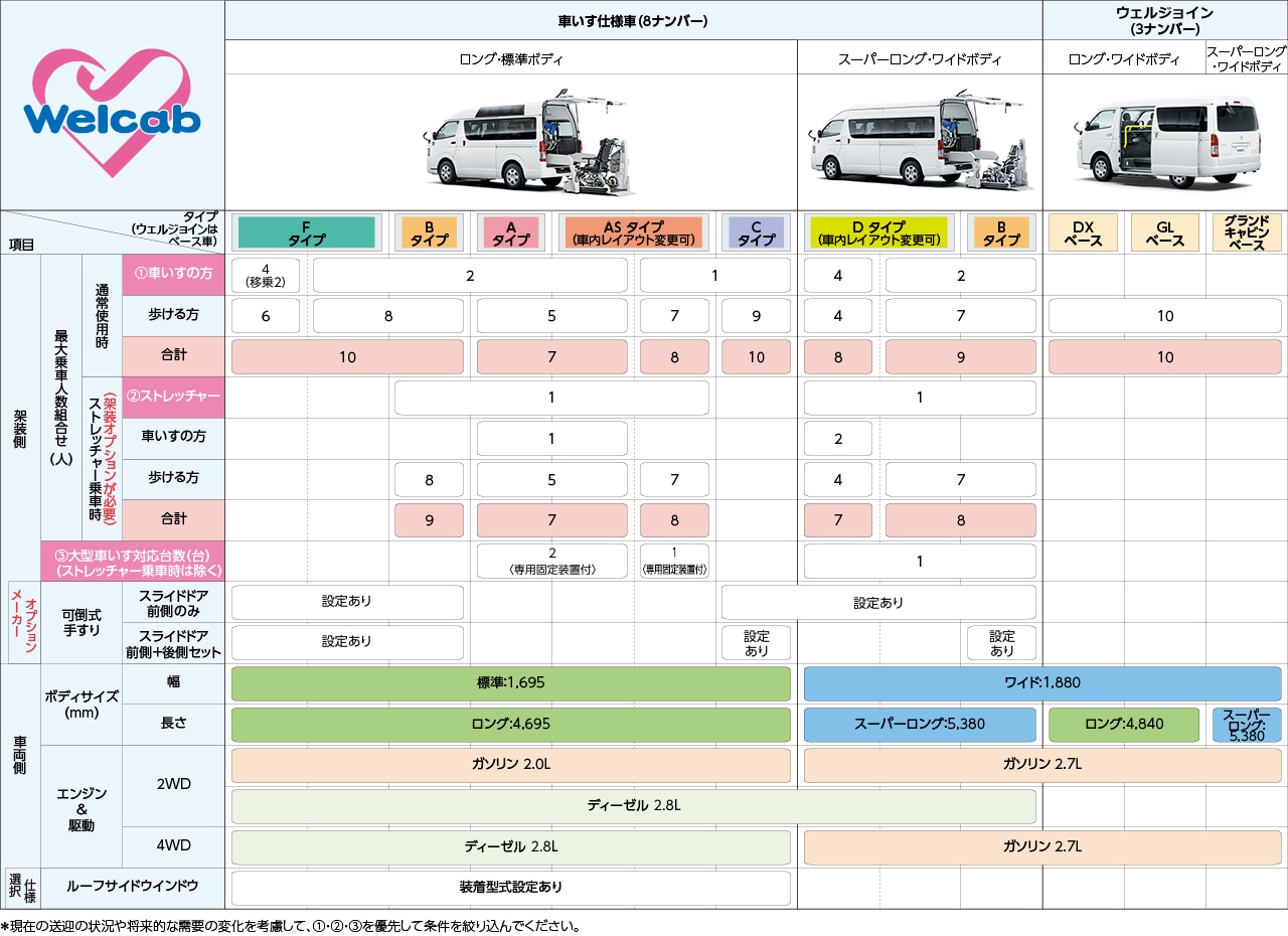 車いす仕様車 リフトタイプ 福祉車両 ウェルキャブ 岐阜トヨタ 車いす仕様車 リフトタイプ 福祉車両 ウェルキャブ 岐阜トヨタ