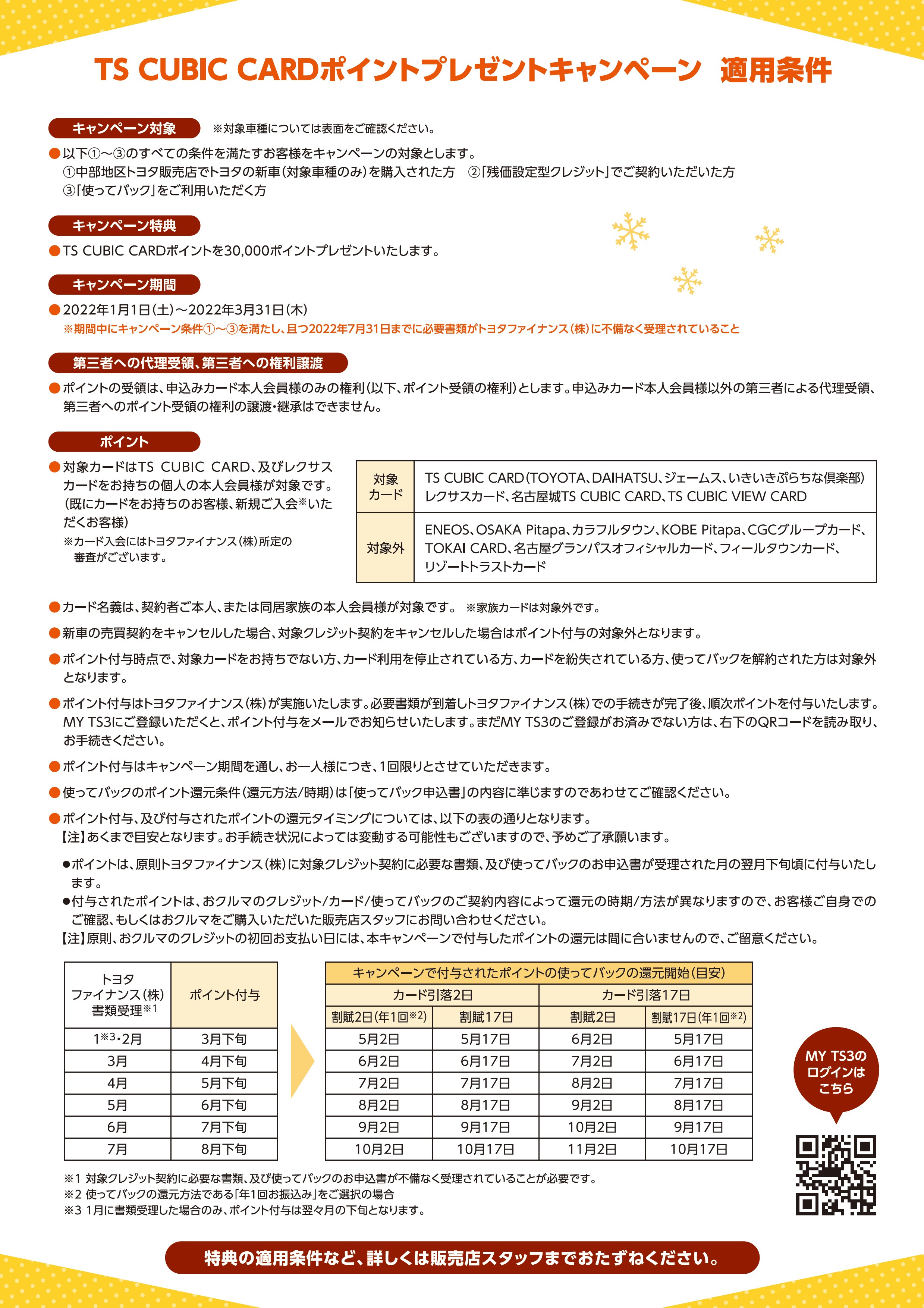 TS CUBIC CARD ﾎﾟｲﾝﾄﾌﾟﾚｾﾞﾝﾄｷｬﾝﾍﾟｰﾝ2022  岐阜トヨタ
