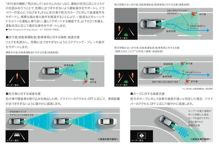 プロアクティブドライビングアシスト［PDA］