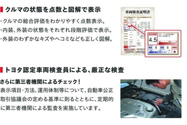 車両検査保証書