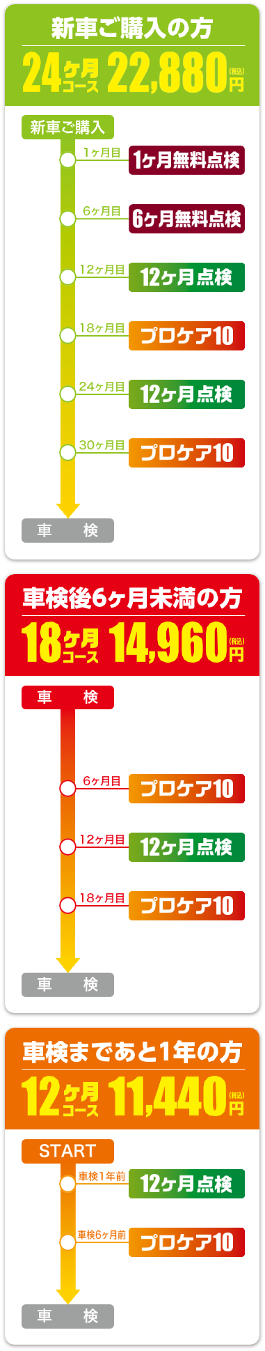 ウェルカムサポート | 岐阜トヨタ