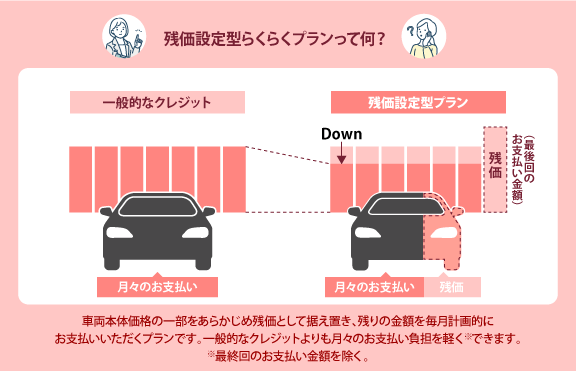 残価設定型らくらくプラン | 岐阜トヨタ