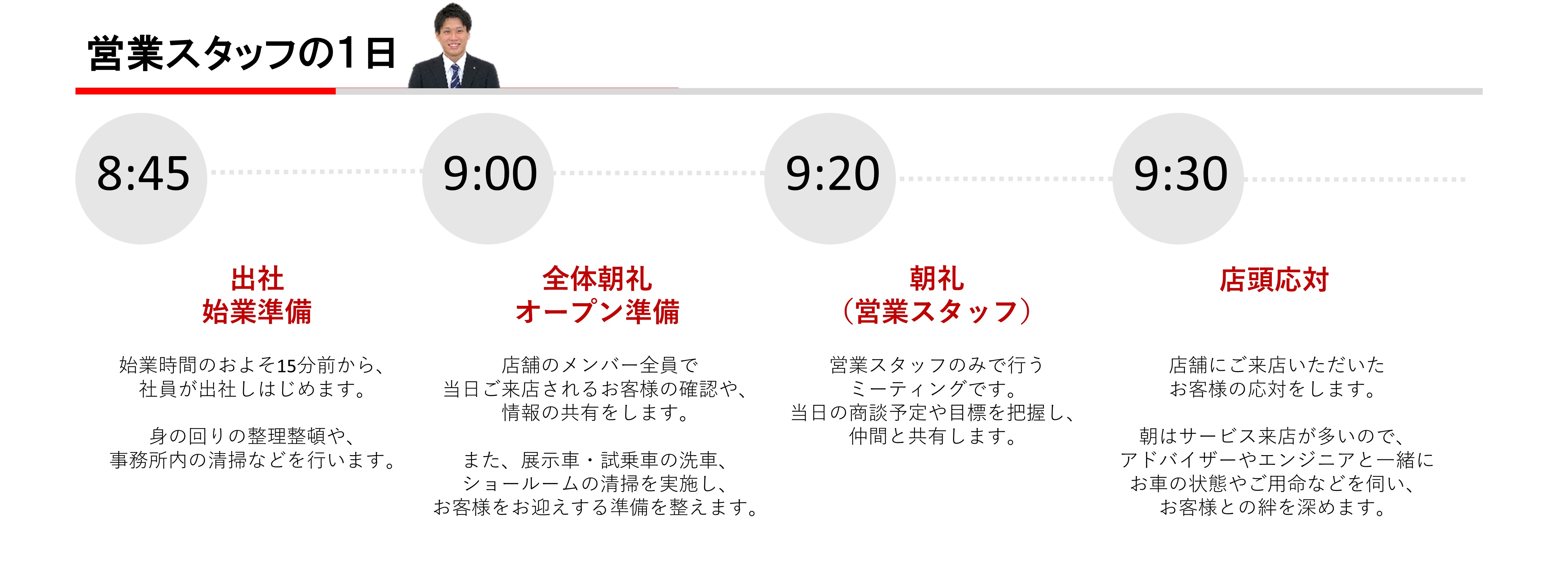 スケジュール