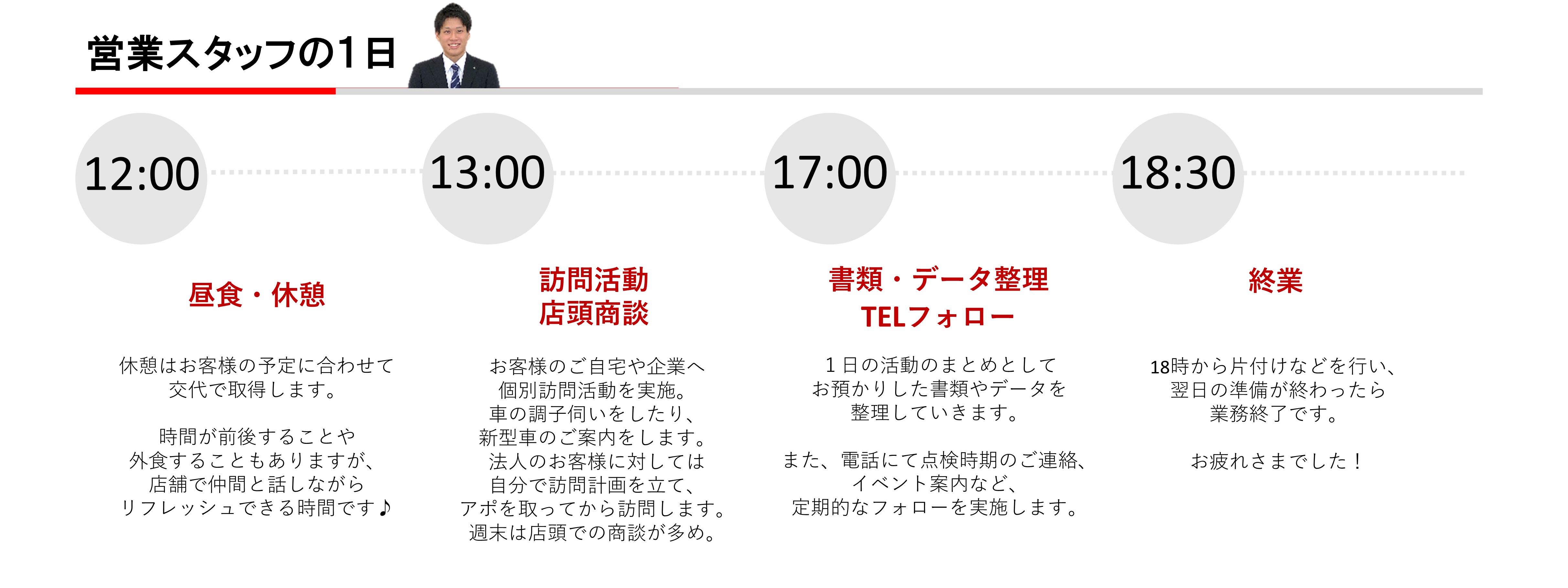 スケジュール